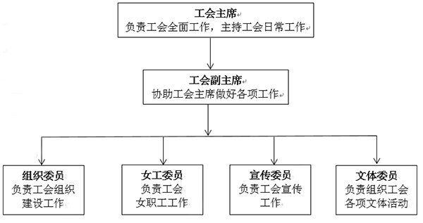 工会组织2_web.png