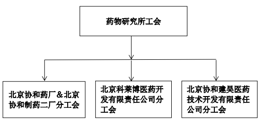 分工会.png