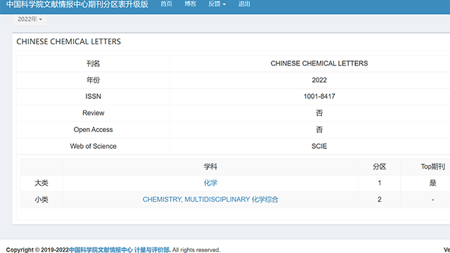 Chinese Chemical Letters进入中科院分区1区，TOP期刊