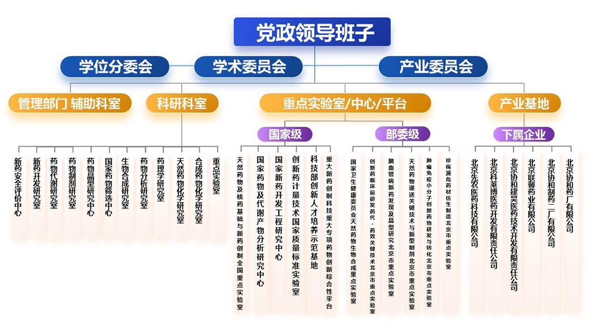 机构设置-web.png